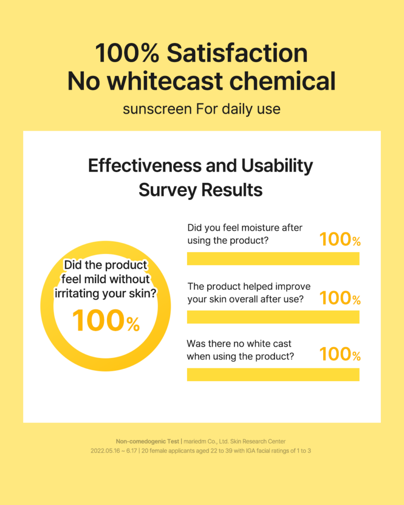 All-day Airy Sunscreen Non-Comedogenic Test