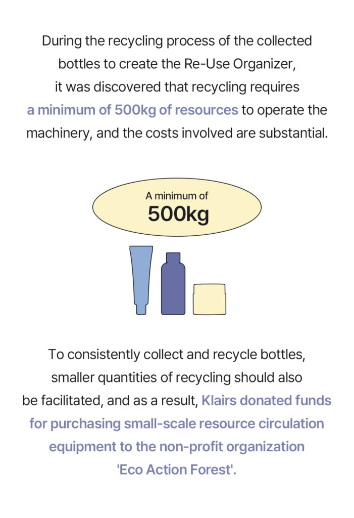 Klairs supports 'Eco Action Forest' with funds for small-scale resource circulation equipment